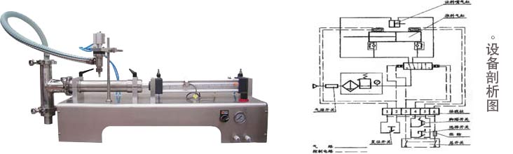 液體自動灌裝機(jī)械設(shè)備