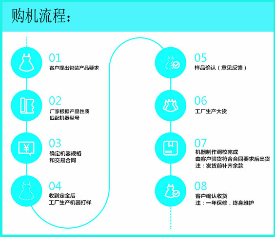 全自動代餐粉灌裝設備
